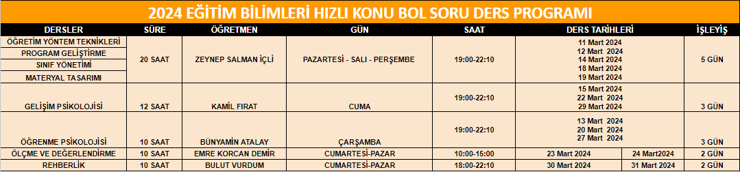 2024 Eğitim Bilimleri Hızlı Konu Bol Soru Canlı Ders